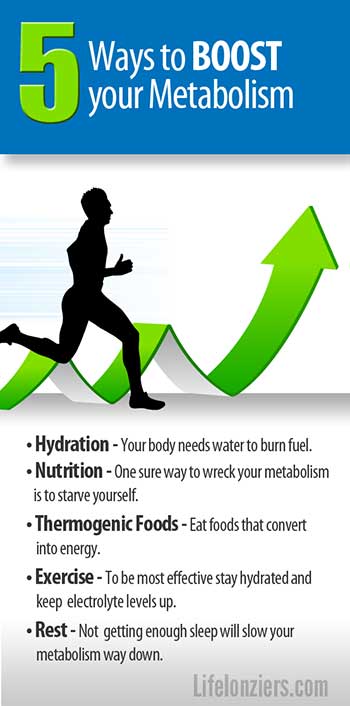 Boost your thermogenic rate