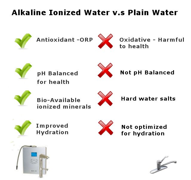 ionized water vs tap water infographic