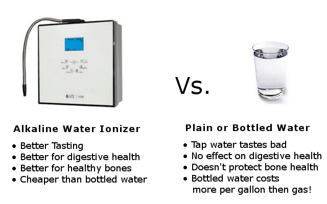 Why alkaline water is better than plain water infographic