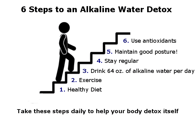 alkaline water detoxification infographic
