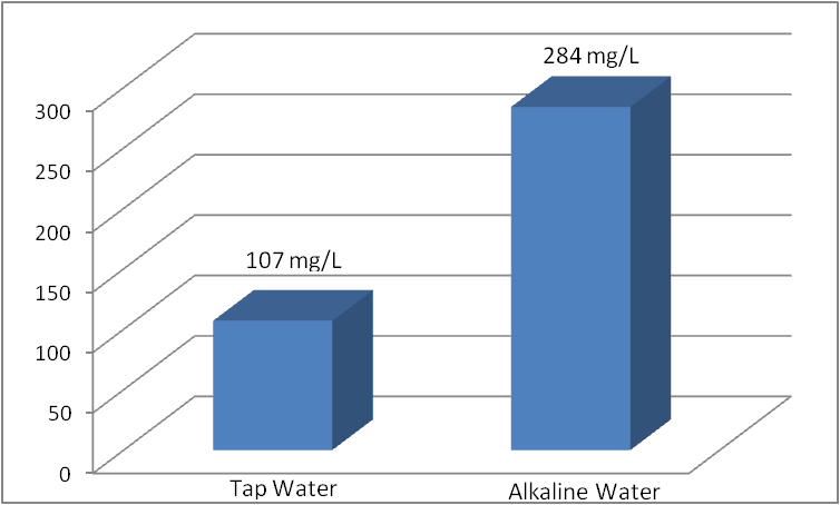 alkaline water neutralizes acid infographic