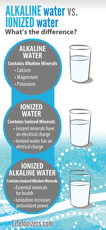 alkaline-water-vs-ionized-water-infographic