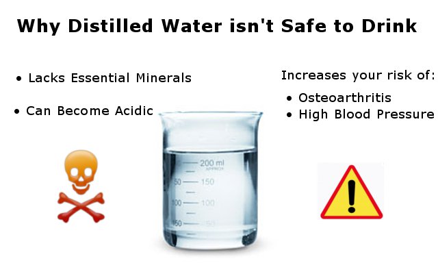 Dangers of distilled water infographic