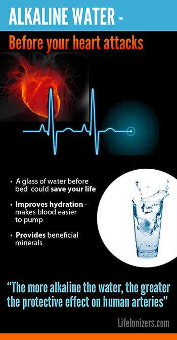 drink-alkaline-water-prevent-heart-attacks-image