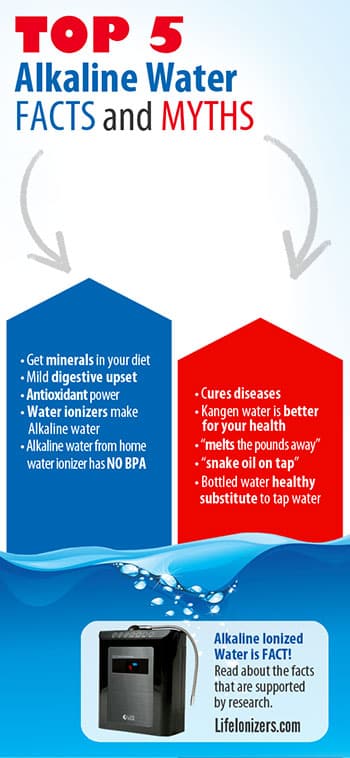 Top 5 Alkaline Water FACTS and Myths