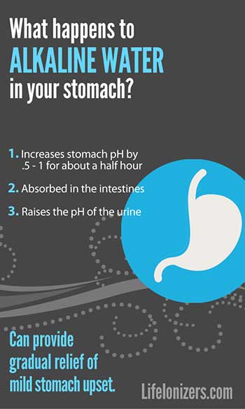 what-happens-to-alkaline-water-in-your-stomach-infographic