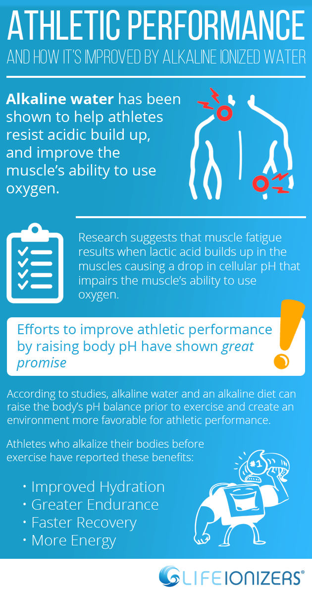 Athletic Performance & Alkaline Water