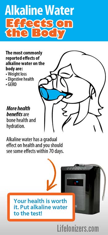 Alkaline Water & It's Effects on the Body