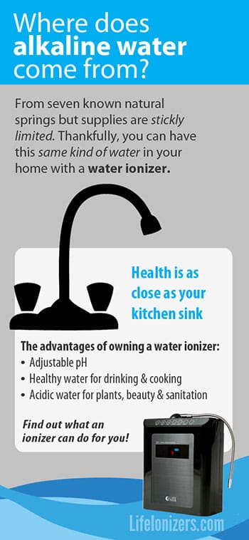 Alkaline Water: Found 7 Places on Earth and Now in Your Kitchen