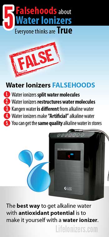 5 Things About Water Ionizers Everyone Thinks are True