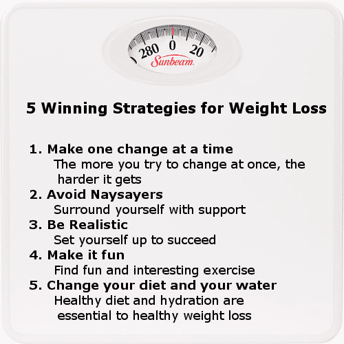 5 strategies for weight loss infographic