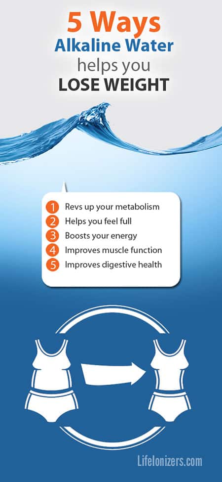 5 ways alkaline water helps you lose weight infographic
