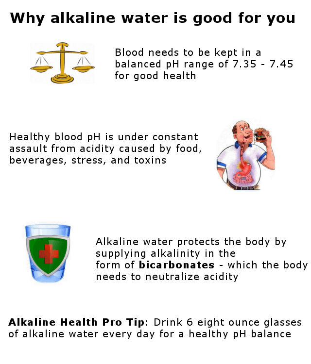 benefits of alkaline water infographic