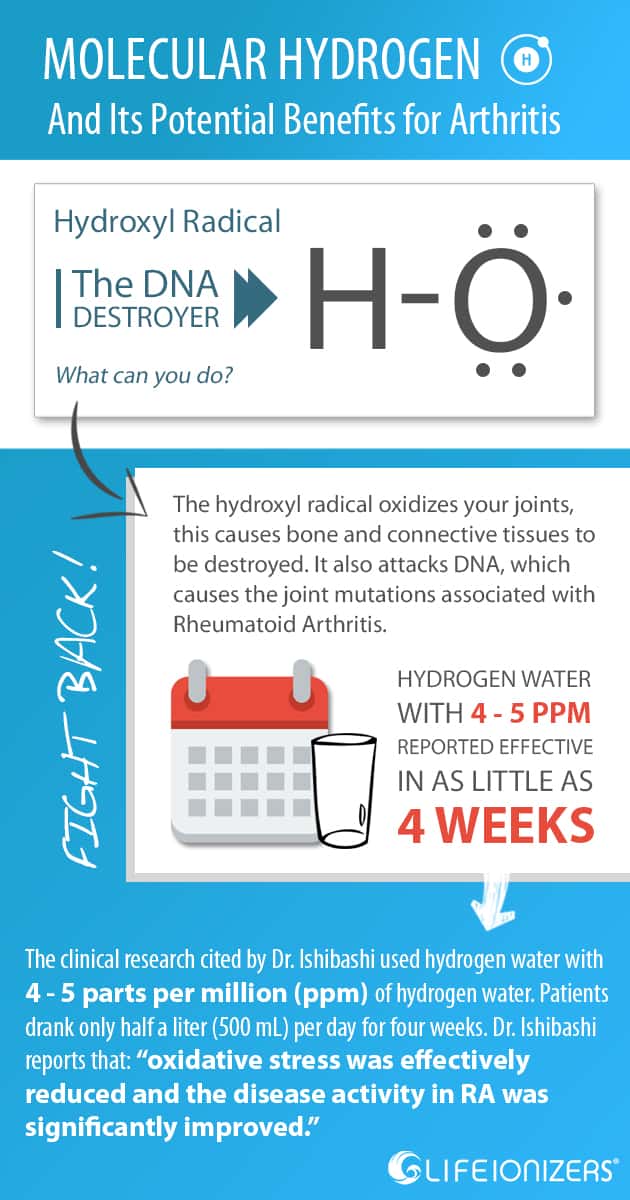 Hydrogen-water-for-Arthritis-infographic