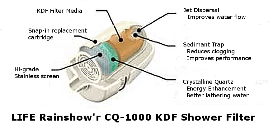 Inside a KDF shower filter
