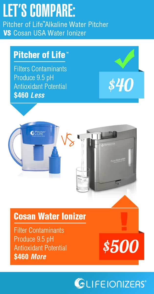 Compare COSAN water ionizer image