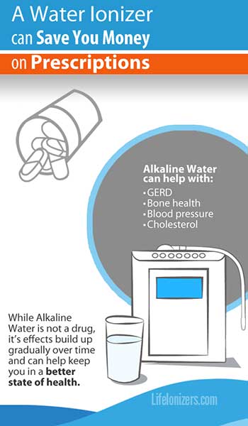 a-water-ionizer-can-save-you-money-on-prescriptions-image