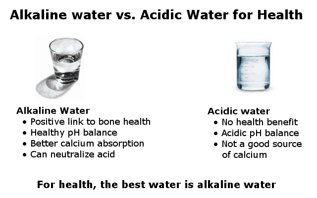 alkaline water vs. acidic water for health infographic