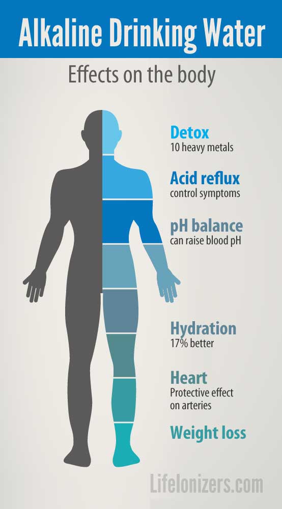 alkaline drinking water benefits infographic