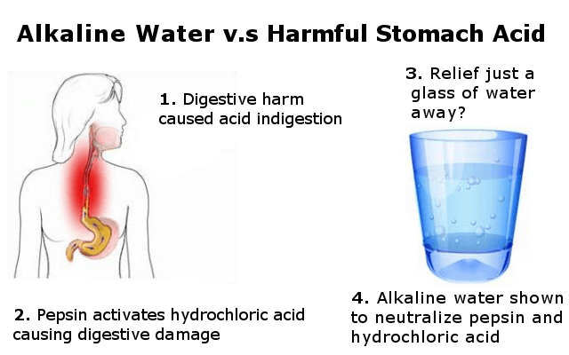 Alkaline water for digestive upset infographic