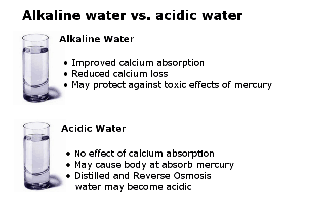alkaline water compared to acidic water infographic