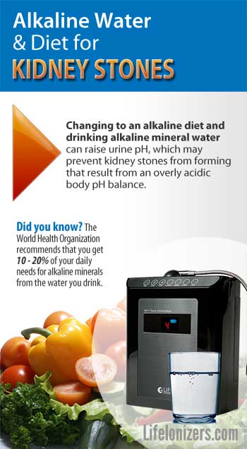 Alkaline Water and Diet for Kidney Stones
