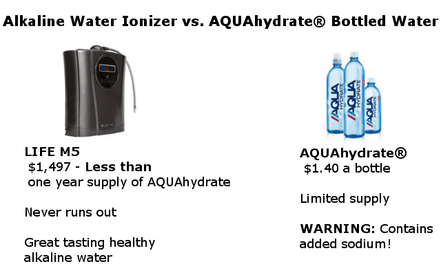 alkaline water compared to AQUAhydrate water infographic