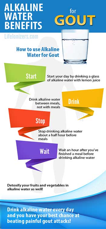 alkaline-water-benefits-for-gout-infographic