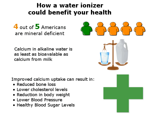 benefit of calcium from alkaline water ionizer infographic