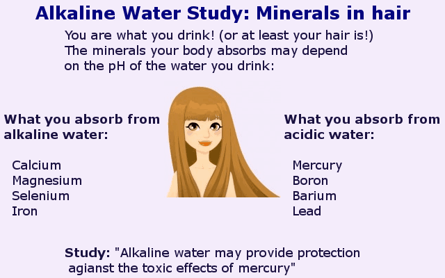 alkaline water detoxification from mercury infographic