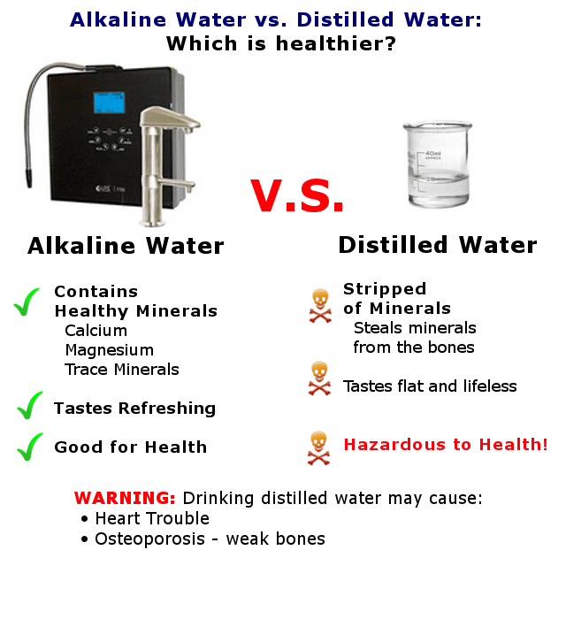 Alkaline water versus distilled water, which is healthier infographic