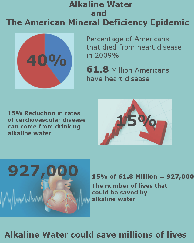 alkaline water and heart health infographic