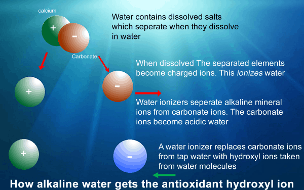 alkaline waterhydroxyl ion infographic