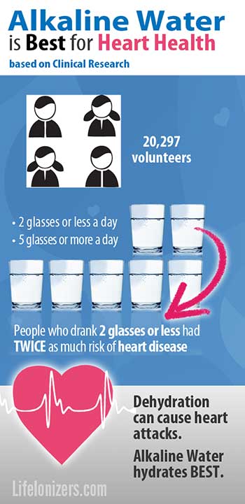 alkaline water for heart health infographic