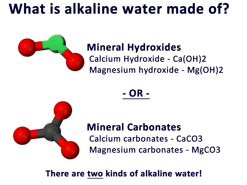 what is alkaline water made of infographic
