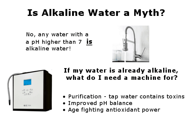 Facts about alkaline water infographic