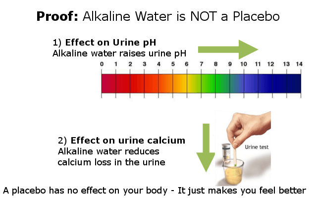 proof that alkaline water is not a placebo infographic
