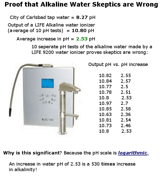 Alkaline water ionizer pH test results infographic