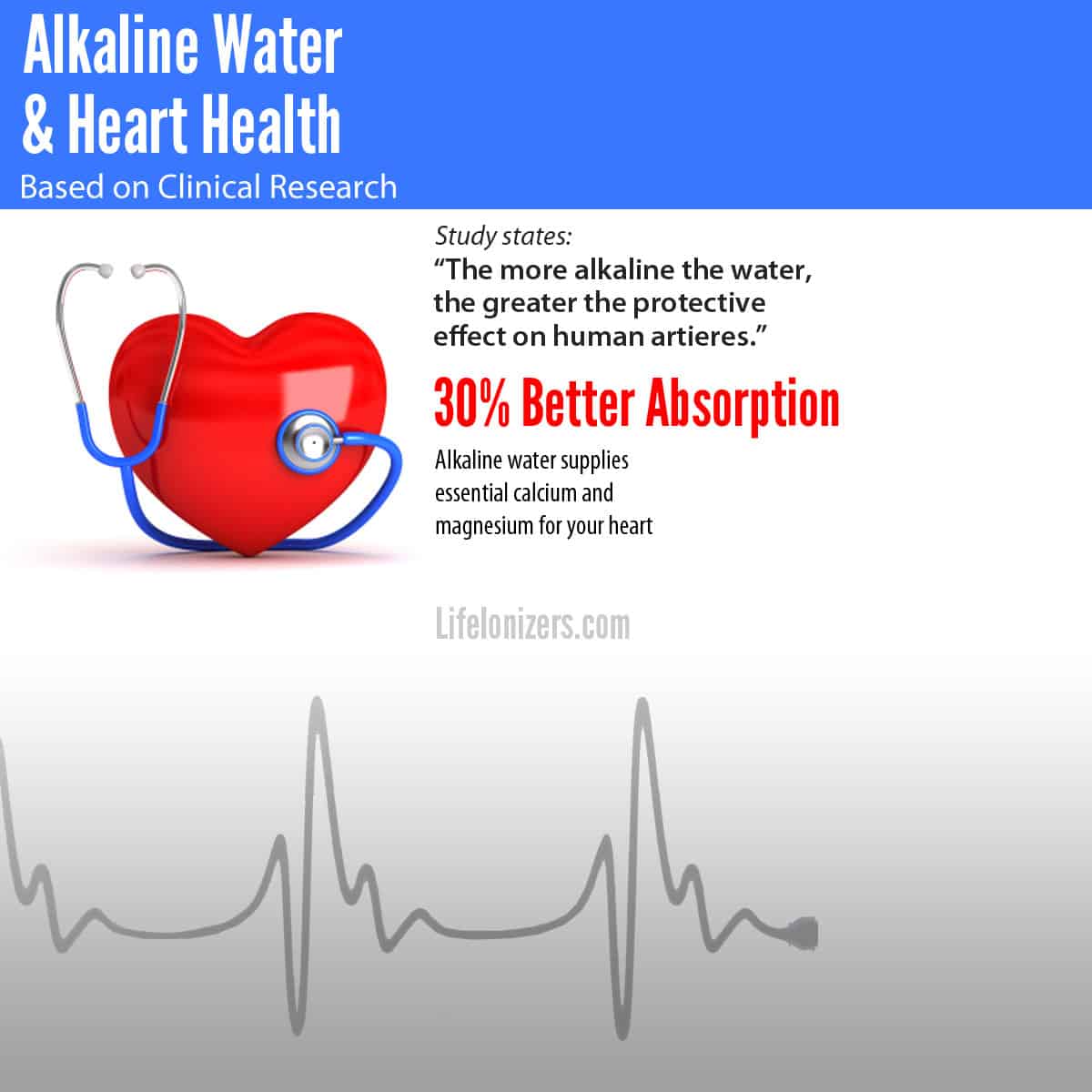alkaline water heart study infographic