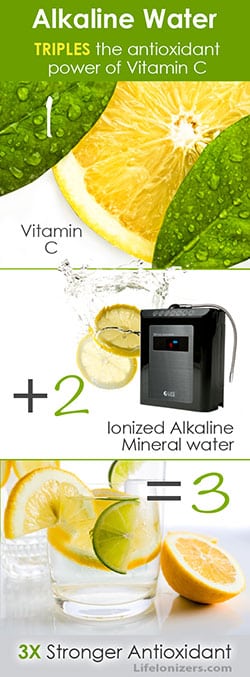 alkaline water triples the antioxidant power of vitamin C infographic