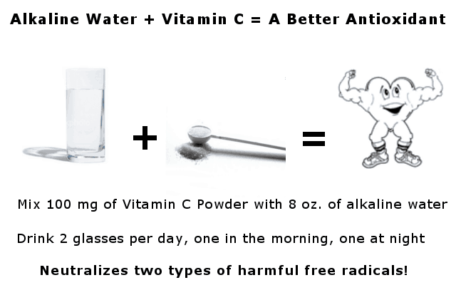 how to use alkaline water to improve the antioxidant benefit of vitamin C infographic