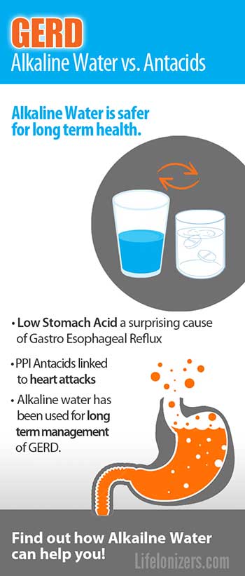 lkaline-water-vs-antacids-for-GERD-infographic