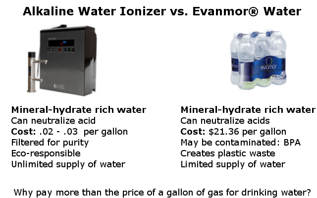 alkaline water ionizer compared to Evanmor water infographic