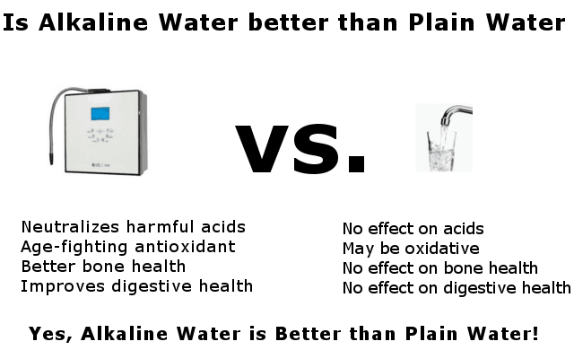 alkaline water compared to plain water infographic