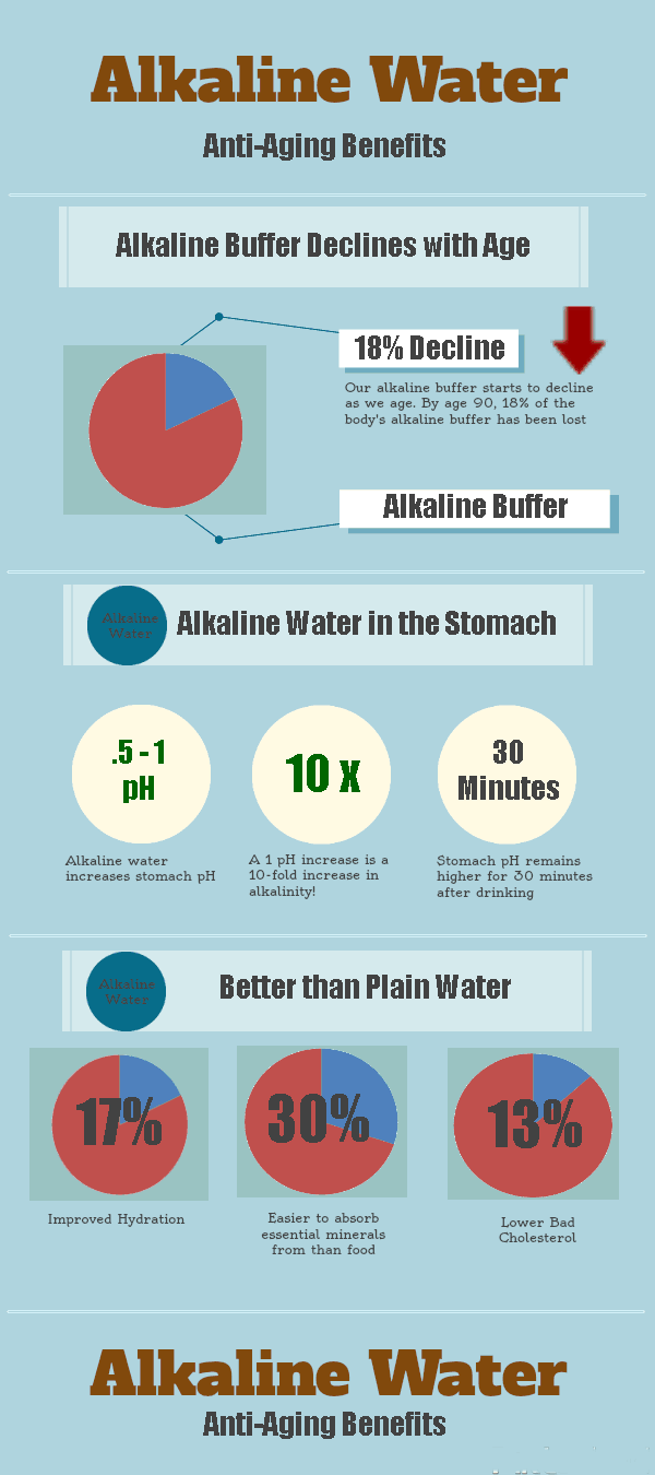alkaline water anti aging benefits
