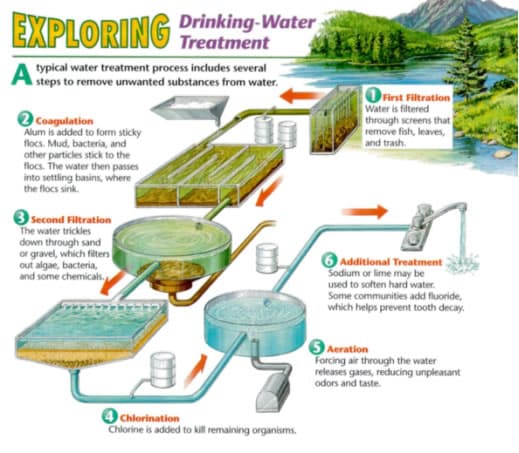 Alkaline Water Exposed: The Artificial Alkaline Water Scam