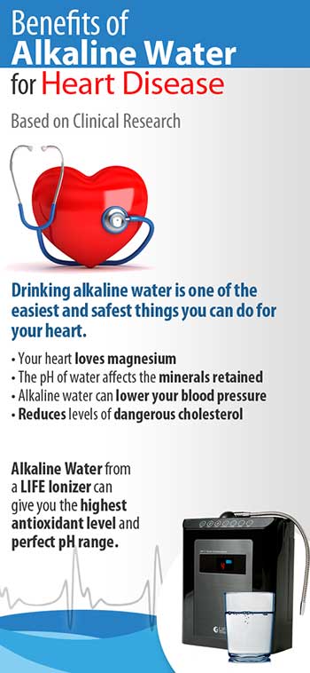 Benefits of Alkaline Water for Heart Disease