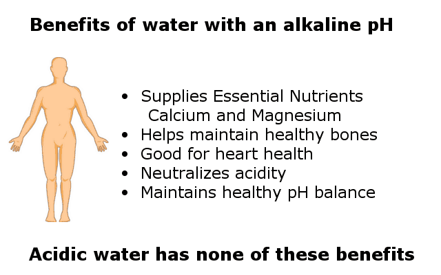 benefits of water with an alkaline pH infographic