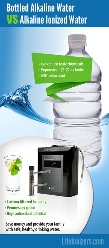 bottle-alkaline-water-vs-alkaline-ionized-water infographic