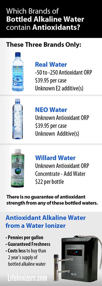 bottled alkaline antioxidant water brands infographic